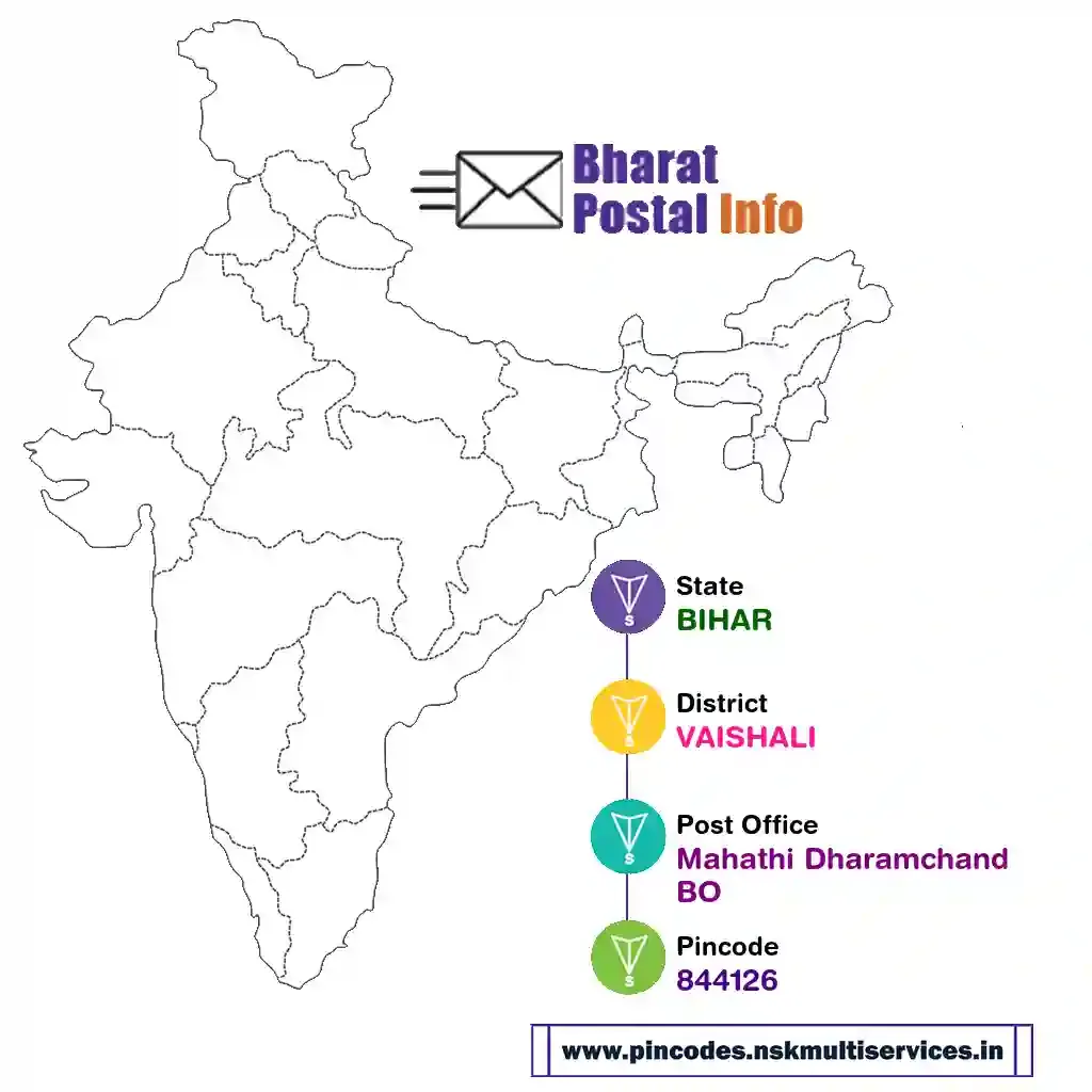 bihar-vaishali-mahathi dharamchand bo-844126